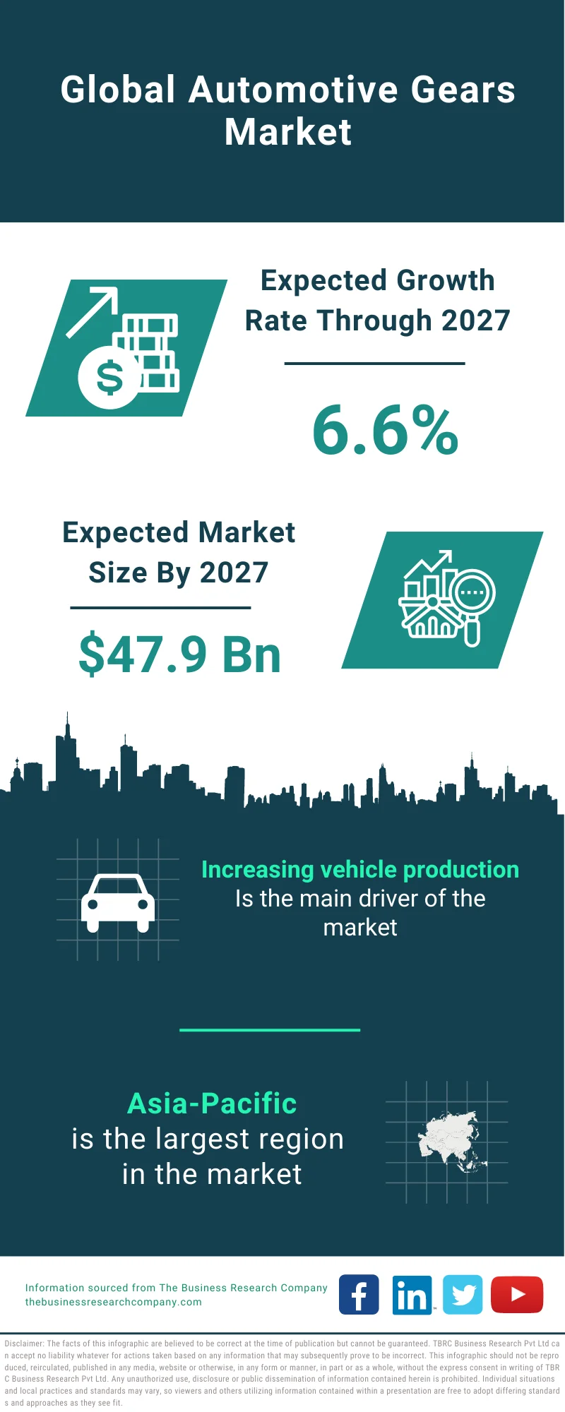 Automotive Gears Market 