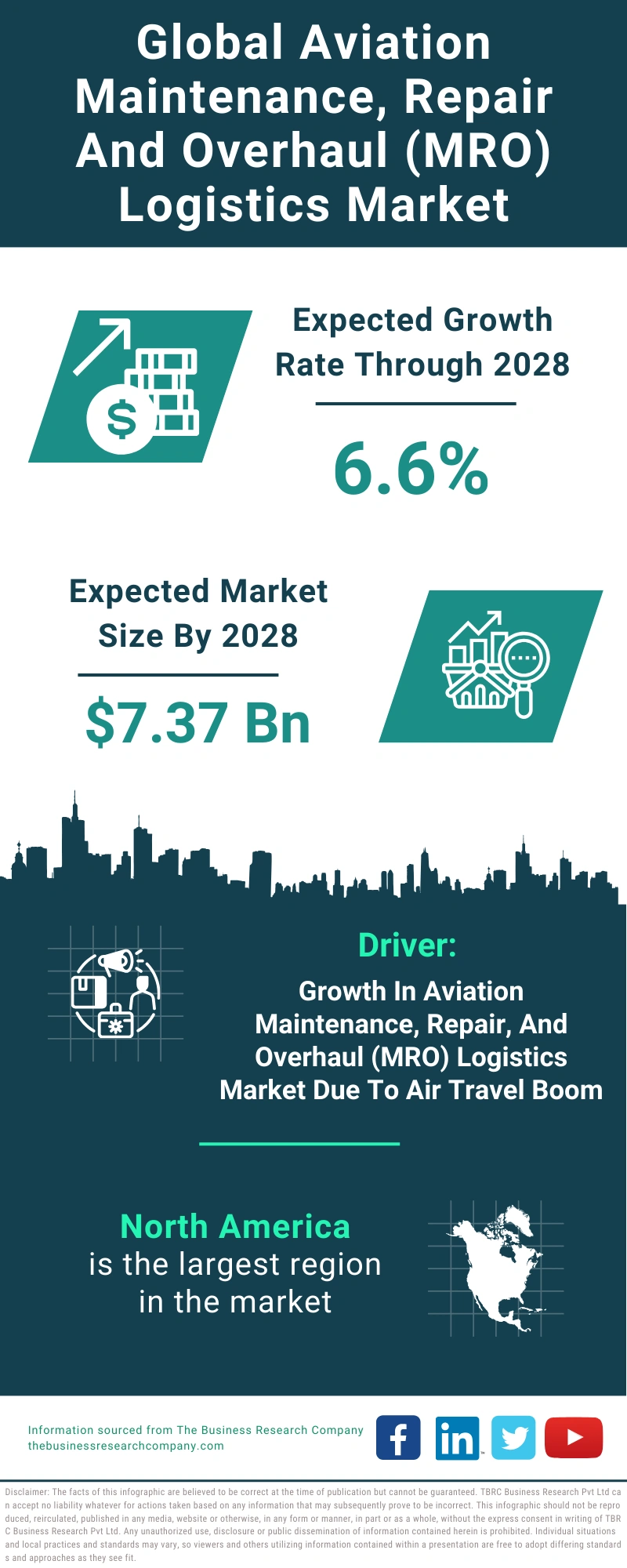Aviation Maintenance, Repair And Overhaul (MRO) Logistics Global Market Report 2024