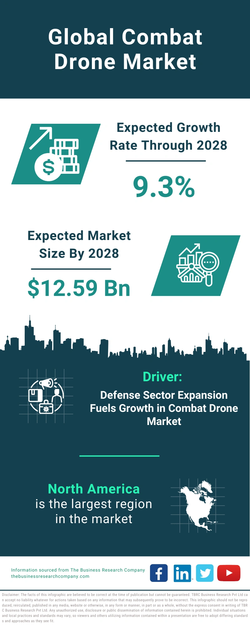 Combat Drone Global Market Report 2024
