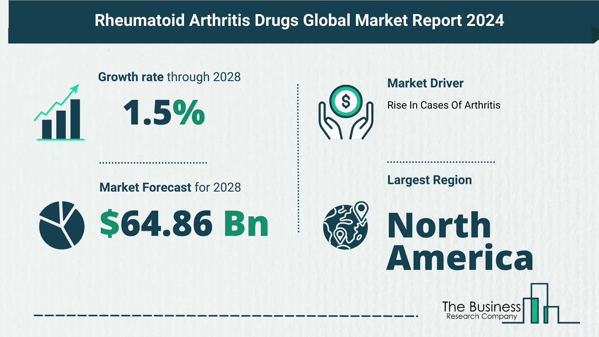 Rheumatoid Arthritis Drugs