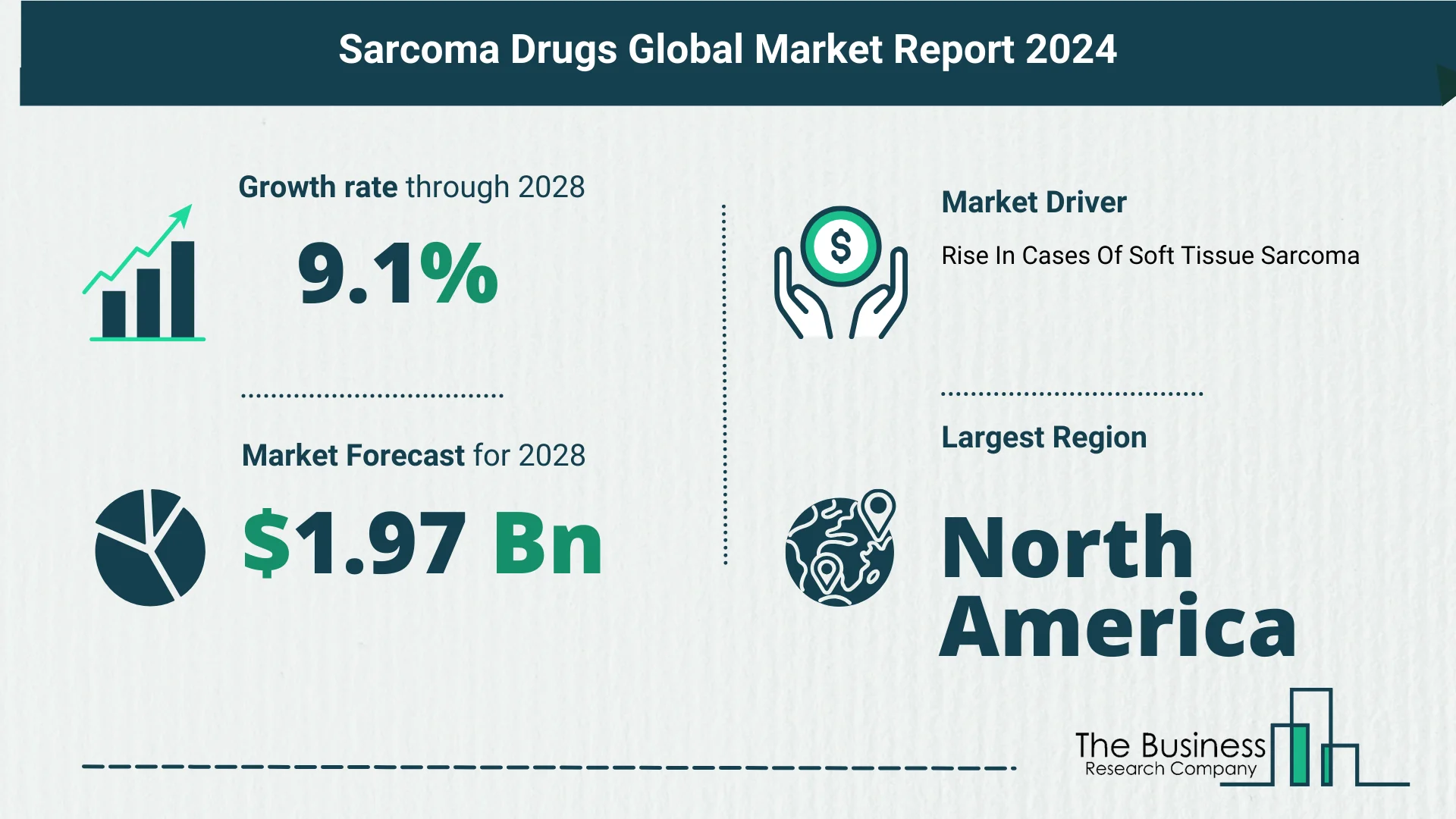 Sarcoma Drugs 