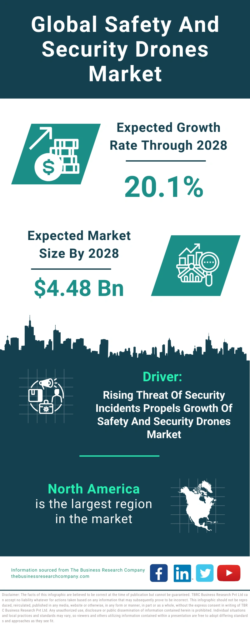 Safety And Security Drones Global Market Report 2024