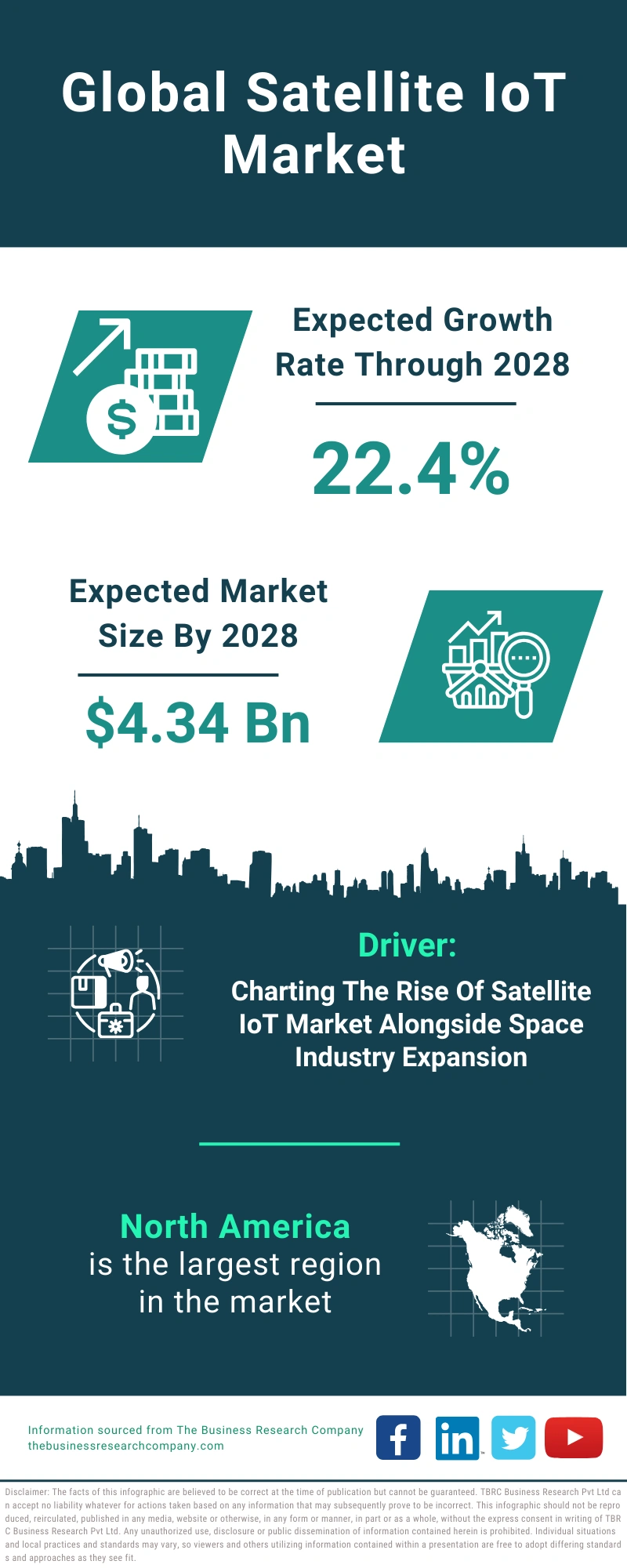 Satellite IoT Global Market Report 2024