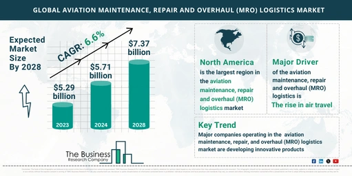Aviation Maintenance, Repair And Overhaul (MRO) Logistics Global Market Report 2024
