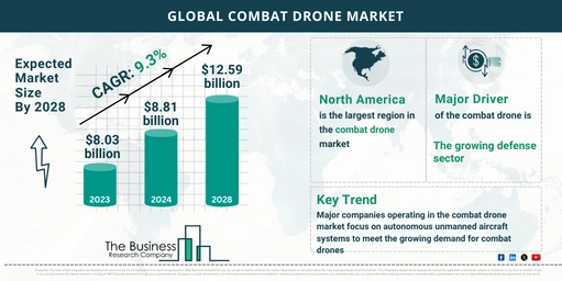 Combat Drone Global Market Report 2024