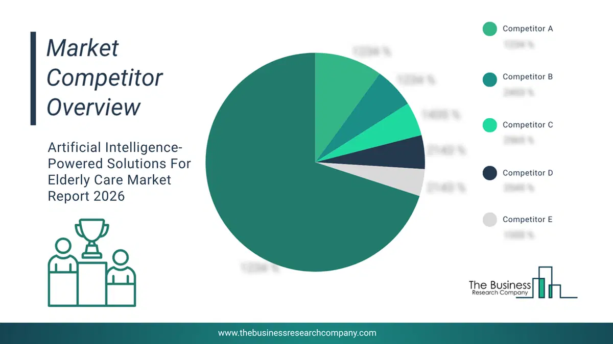 Artificial Intelligence-Powered Solutions For Elderly Care Market Competitor Analysis & Market Overview 2026 CompetitorMarketShareAnalysisaltname