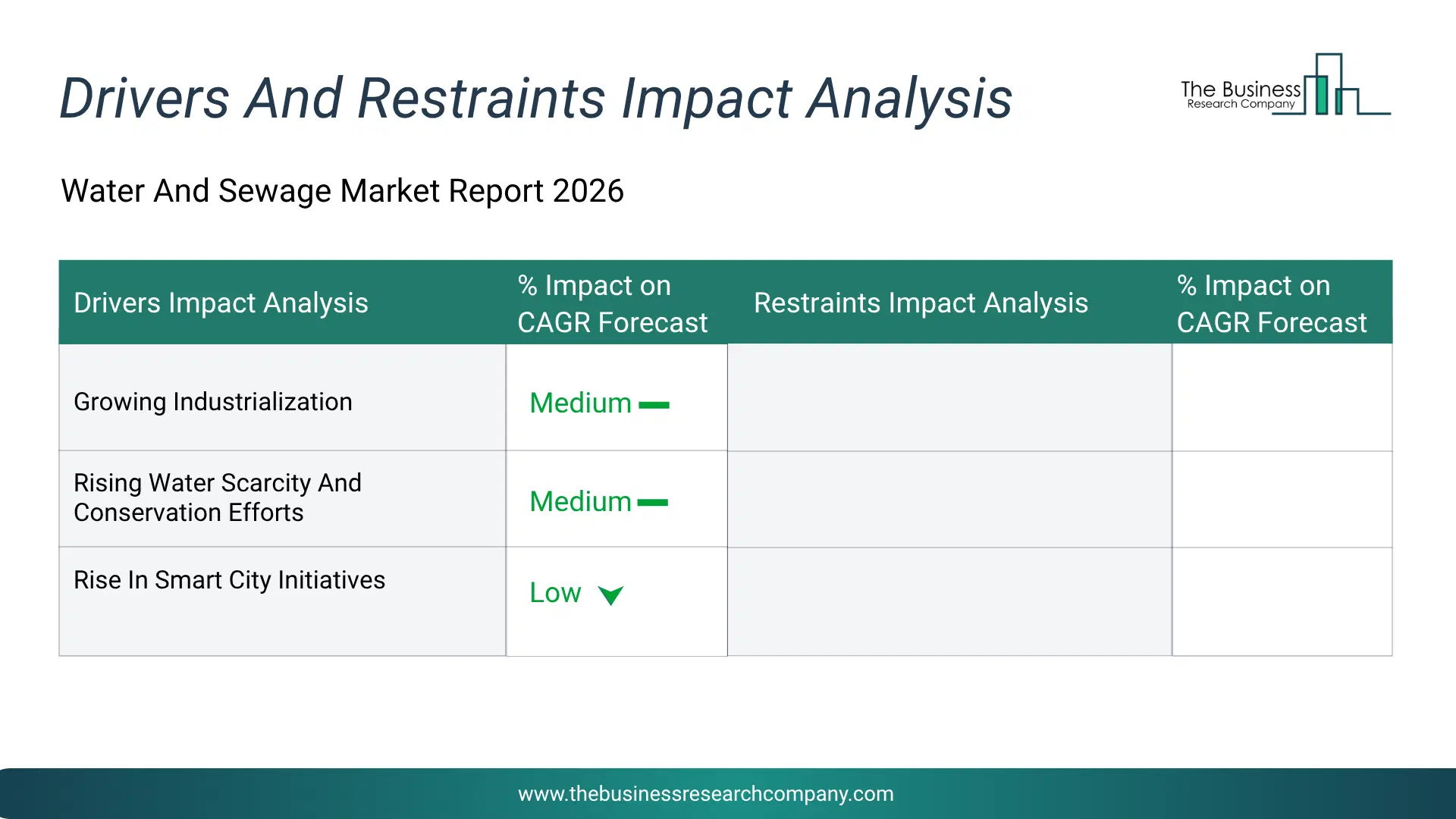 Water And Sewage Key Drivers & Restraints Analysis 2026 Infographic Chart Showing Key Market Drivers Analysis And Restraints For Water And Sewage Market