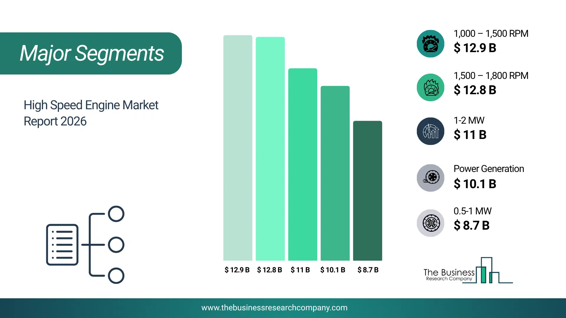 High Speed Engine Market Major Segmentation Breakdown2026 Major Segmentation Breakdown Chart Of The High Speed Engine Market.
