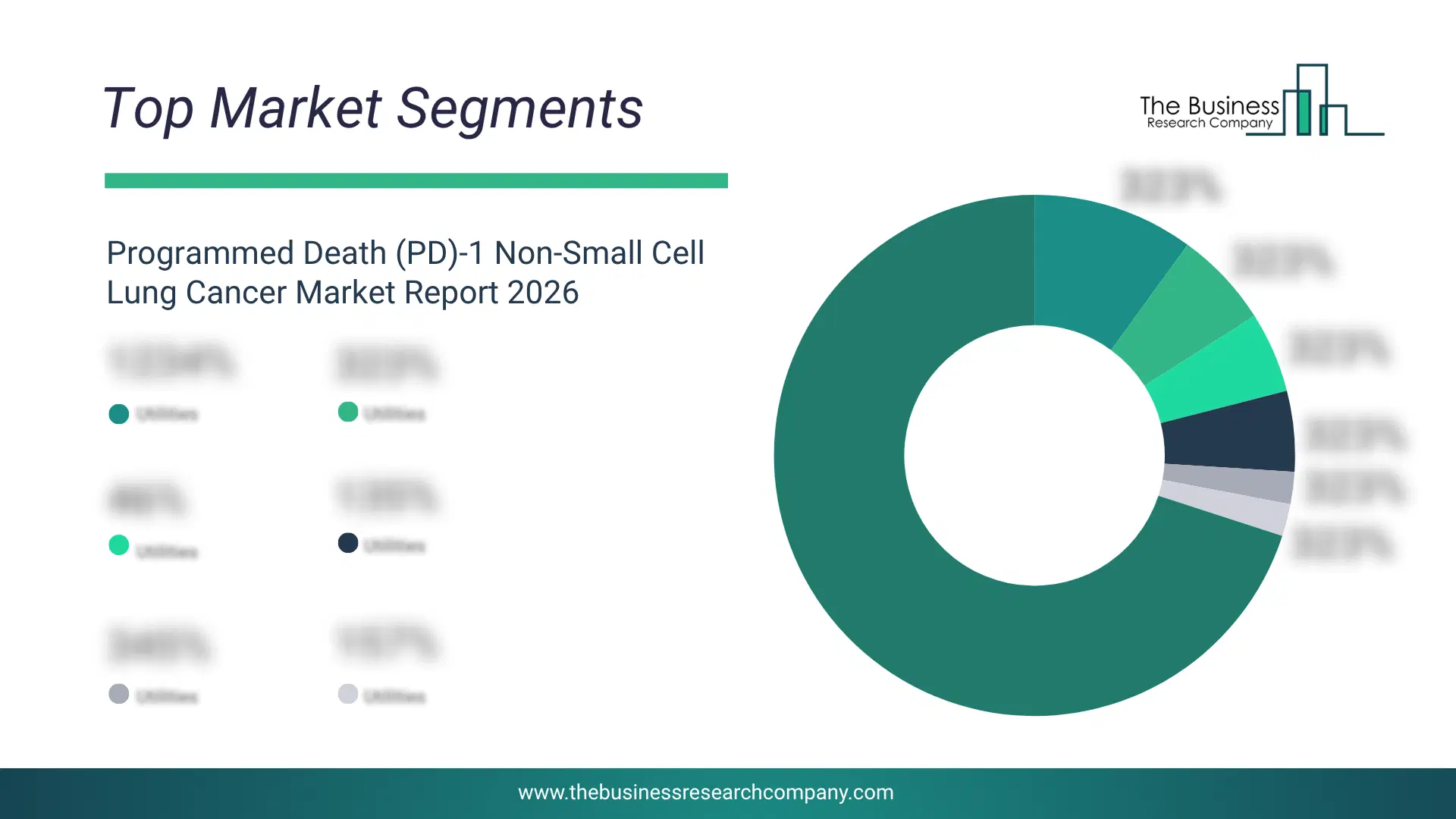 Programmed Death (Pd)-1 Non-Small Cell Lung Cancer Market Top Segments By Market Share Distribution 2026 Top Market Segments Chart For Programmed Death (Pd)-1 Non-Small Cell Lung Cancer Market Showing Segment-Wise Market Share Distribution.