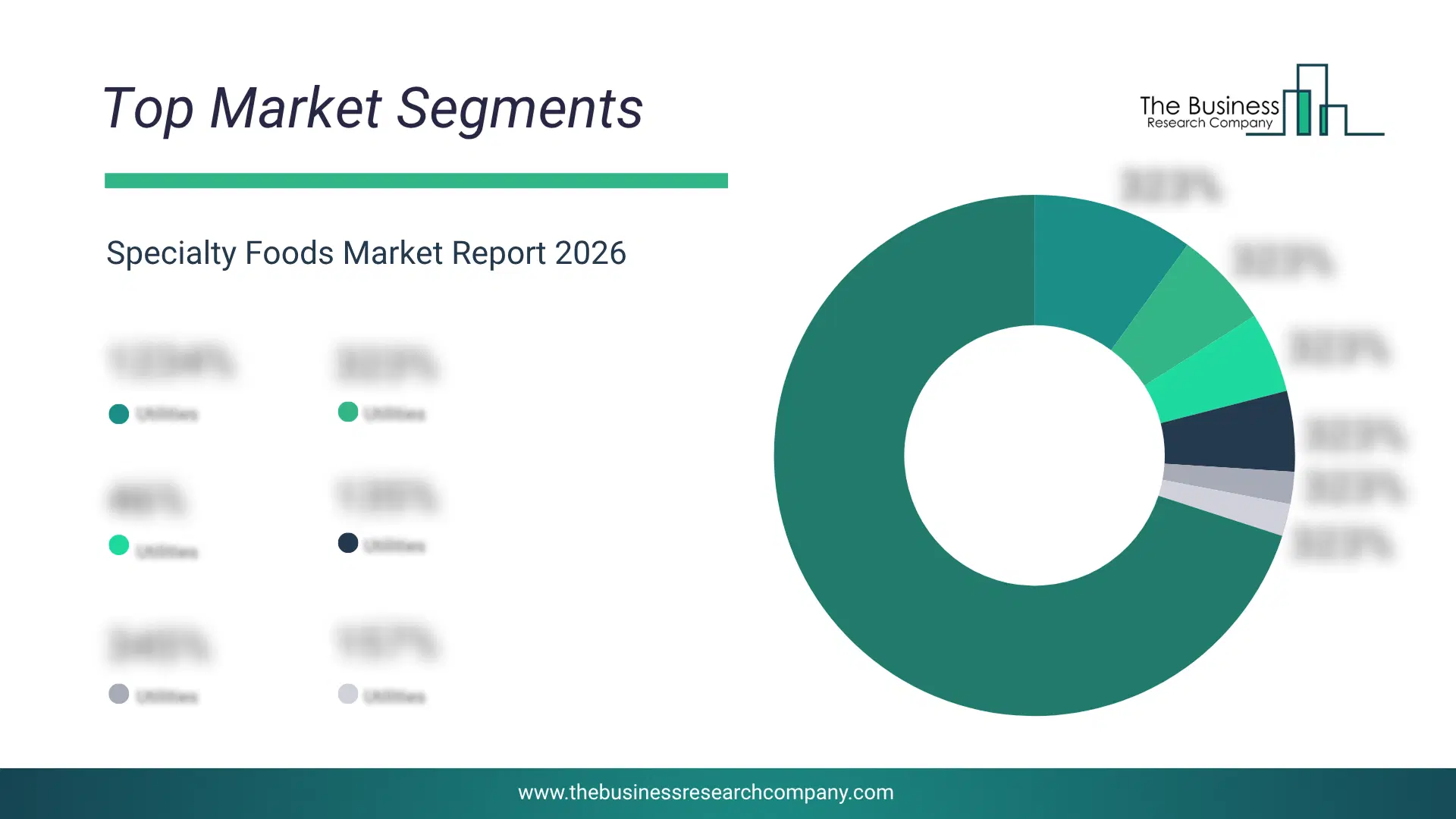 Specialty Foods Market Top Segments By Market Share Distribution 2026 Top Market Segments Chart For Specialty Foods Market Showing Segment-Wise Market Share Distribution.