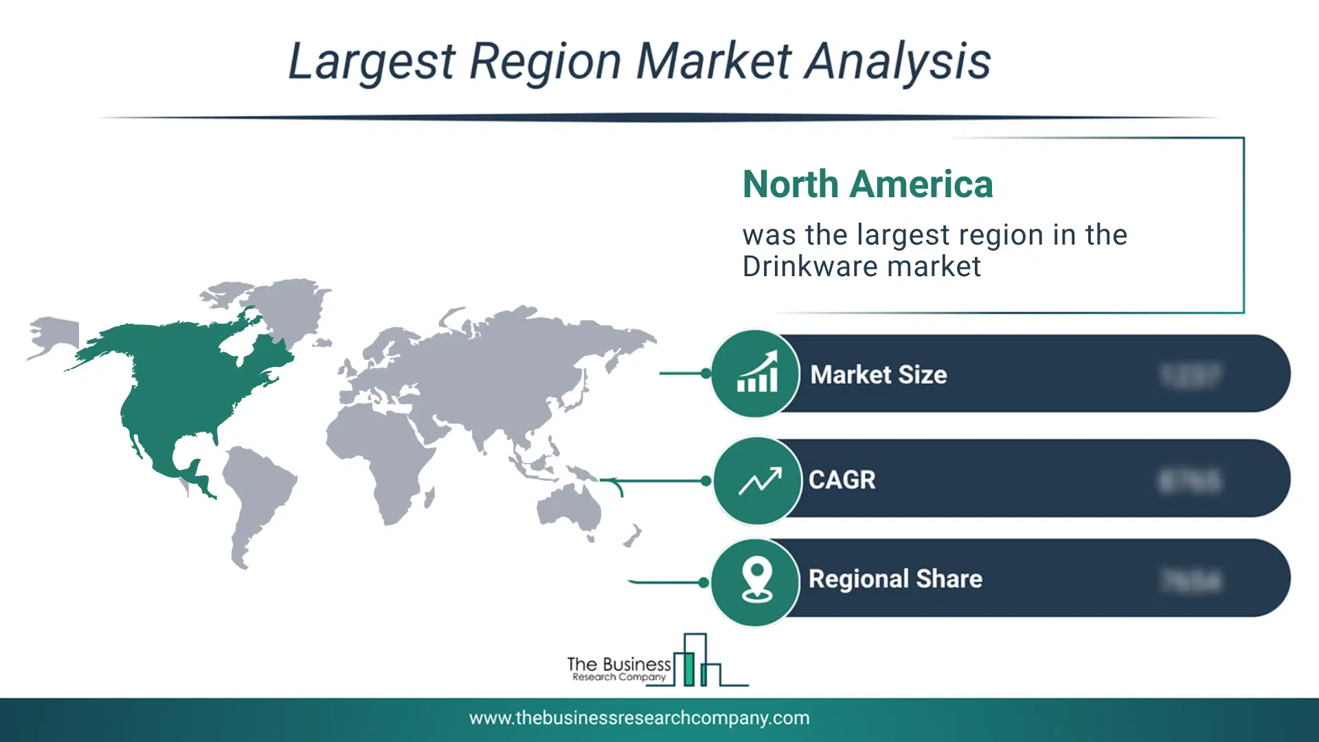 Drinkware Market Largest Region & Market Analysis 2026 Market Analysis Map Highlighting Largest Region For Drinkware Market