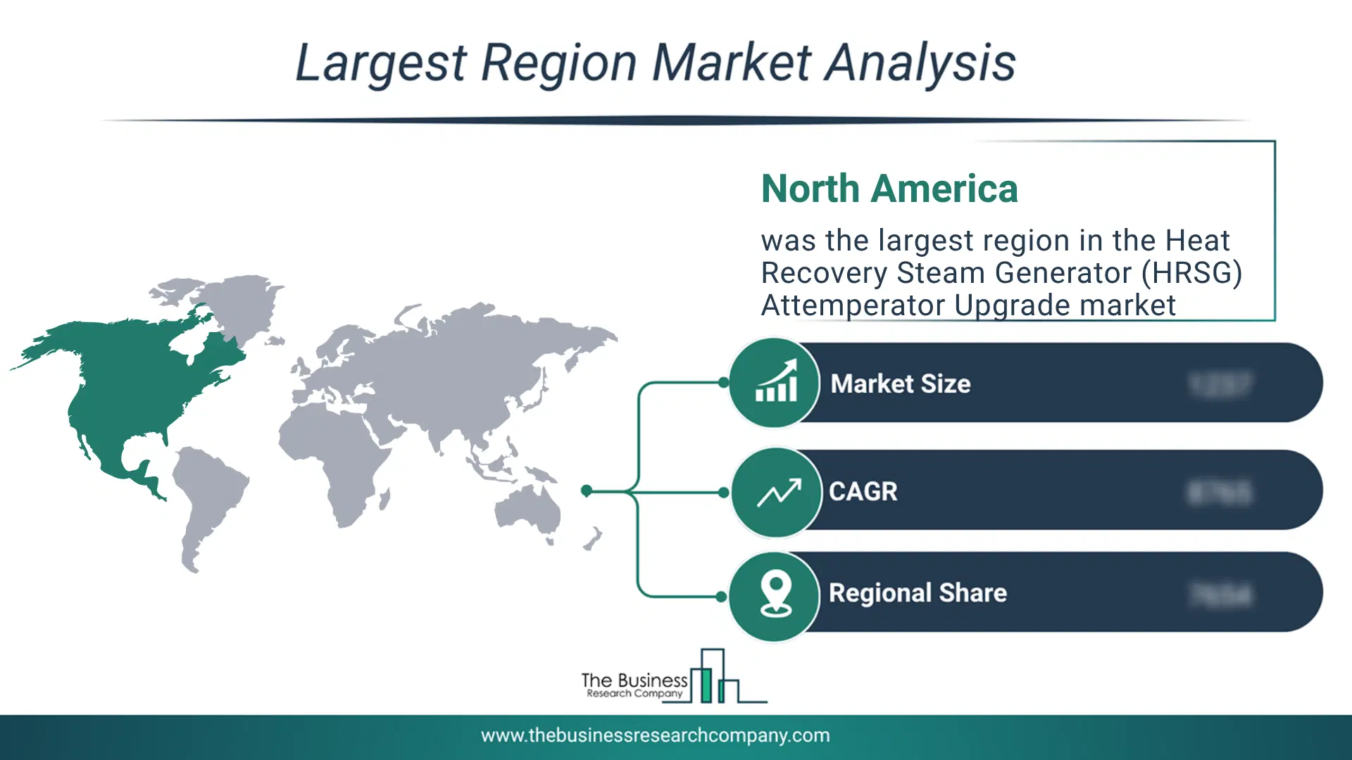 Heat Recovery Steam Generator (Hrsg) Attemperator Upgrade Market Largest Region & Market Analysis 2026 Market Analysis Map Highlighting Largest Region For Heat Recovery Steam Generator (Hrsg) Attemperator Upgrade Market