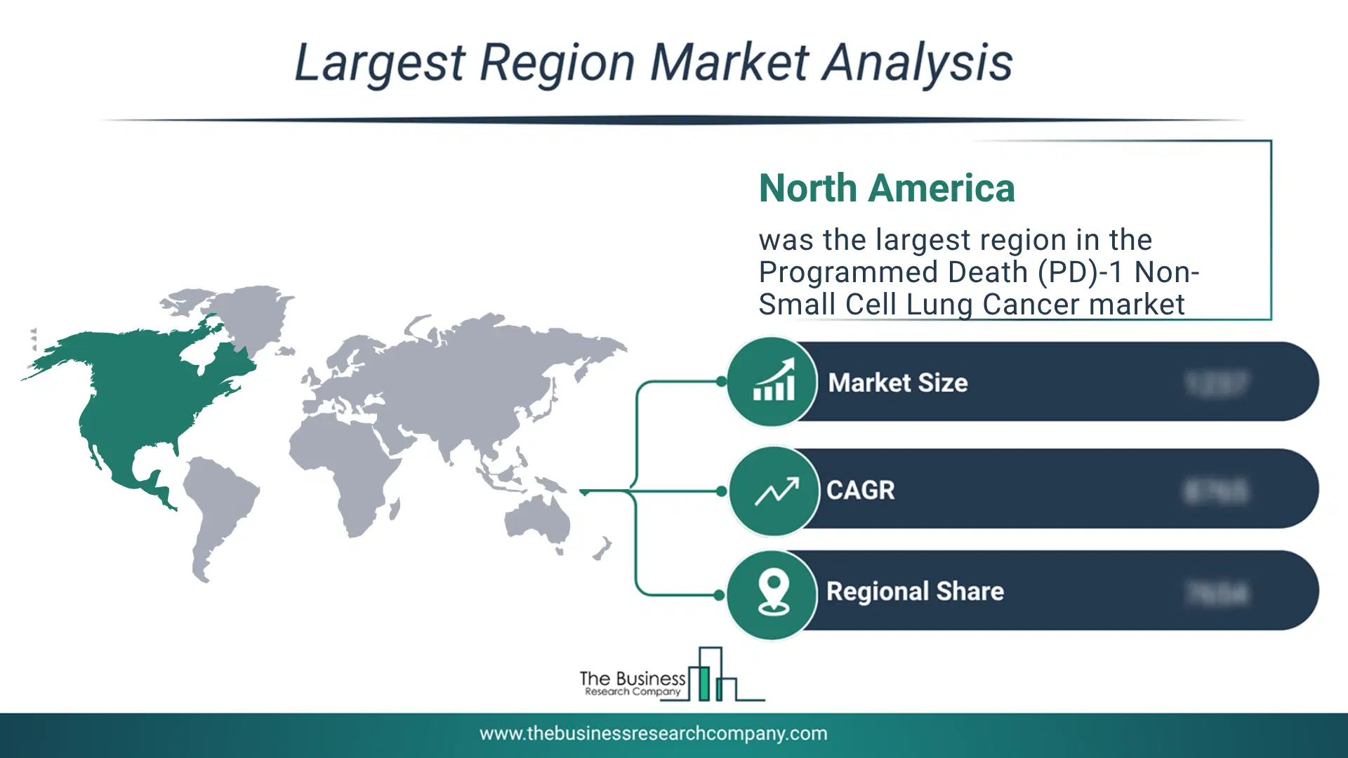 Programmed Death (Pd)-1 Non-Small Cell Lung Cancer Market Largest Region & Market Analysis 2026 Market Analysis Map Highlighting Largest Region For Programmed Death (Pd)-1 Non-Small Cell Lung Cancer Market