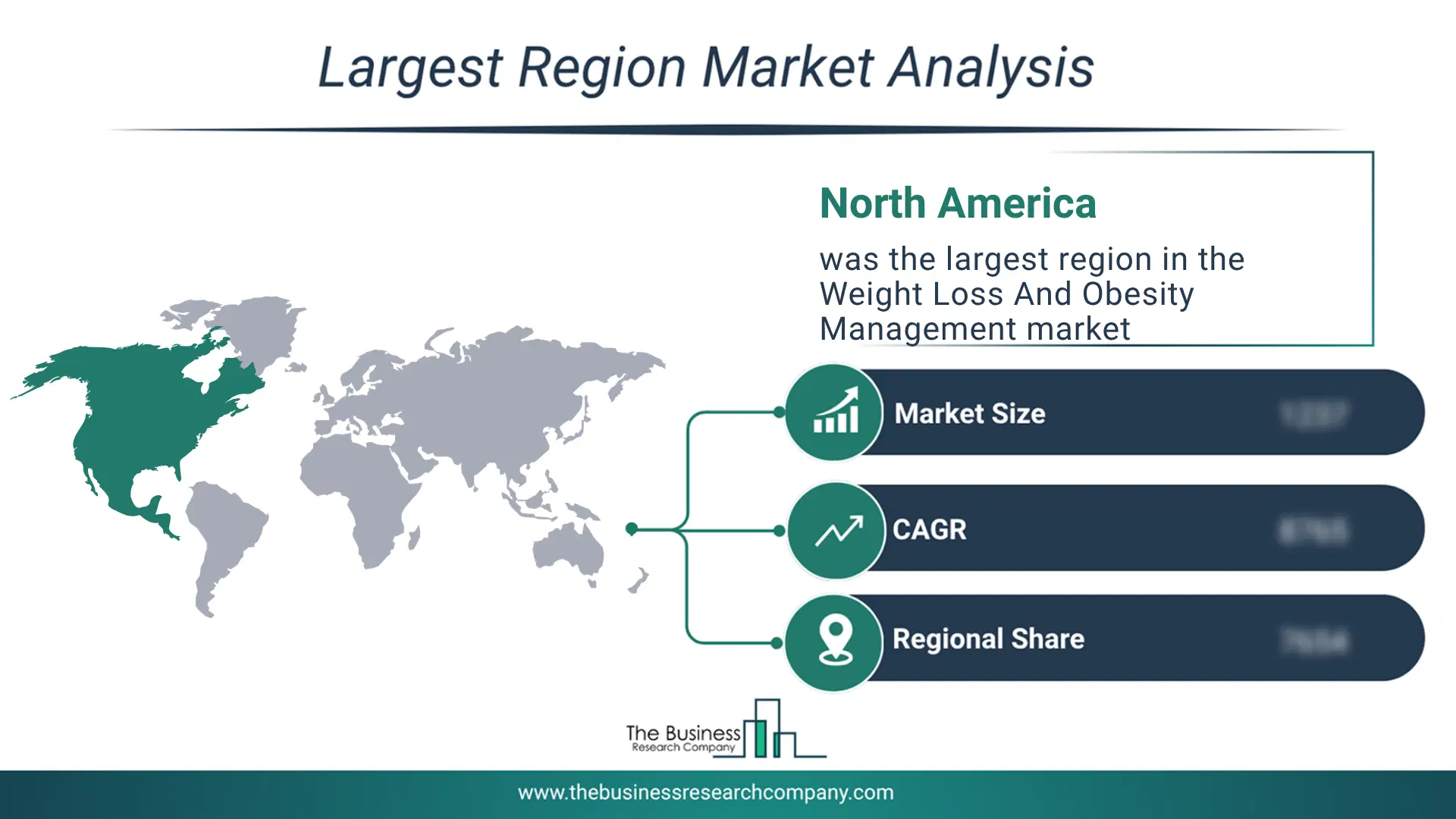 Weight Loss And Obesity Management Market Largest Region & Market Analysis 2026 Market Analysis Map Highlighting Largest Region For Weight Loss And Obesity Management Market