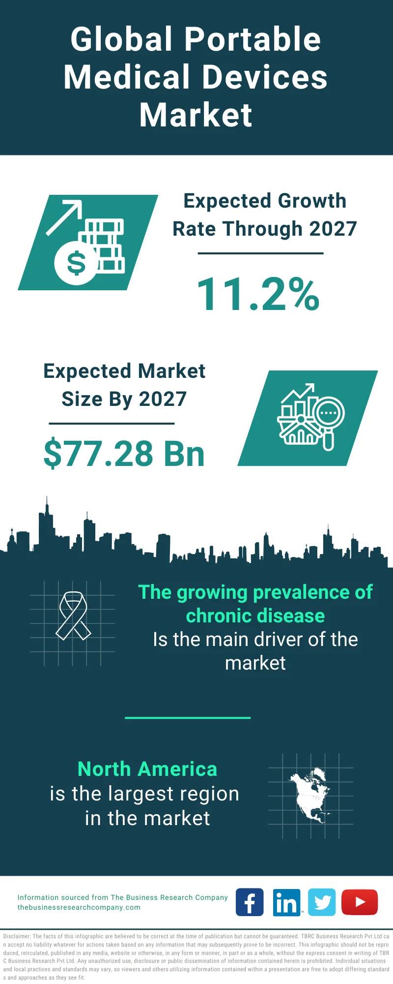 Portable Medical Devices Market Size Share Trends Industry Forecast 2033