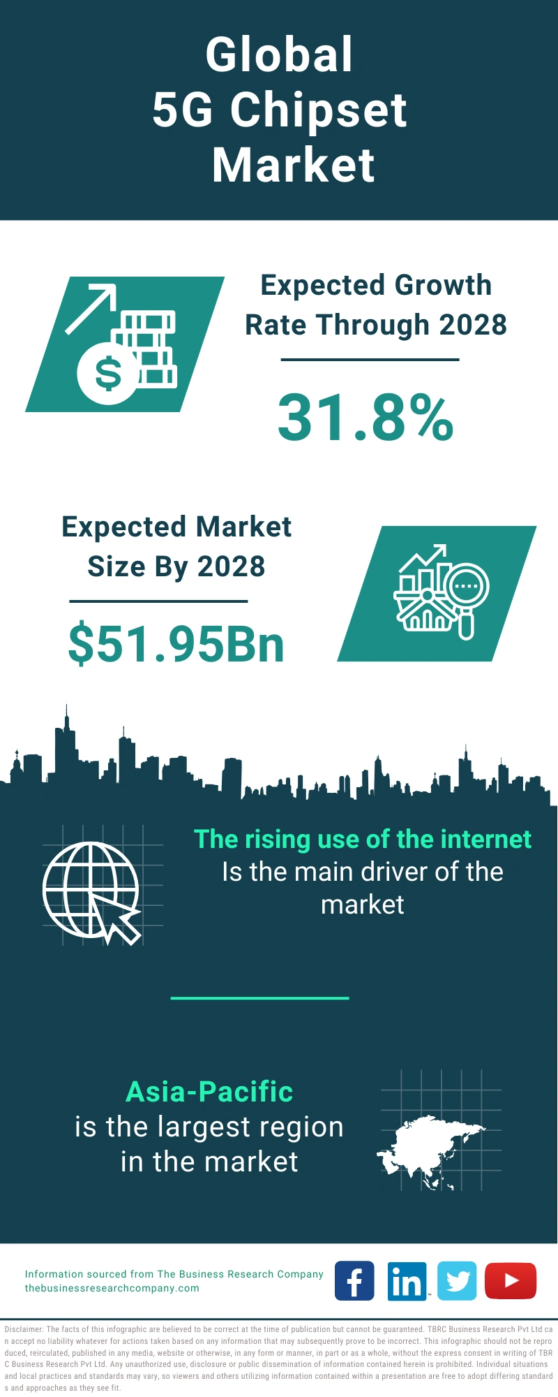 5G Chipset Global Market Report 2024