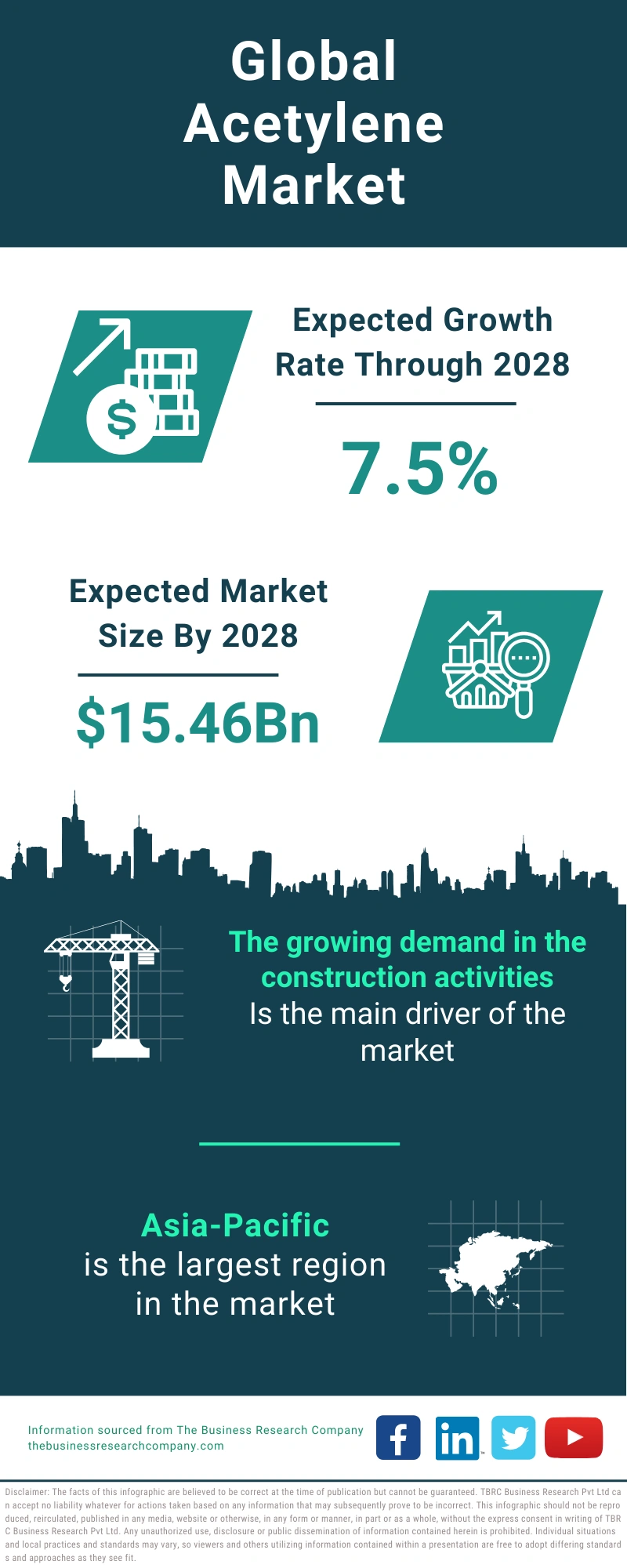 Acetylene Global Market Report 2024