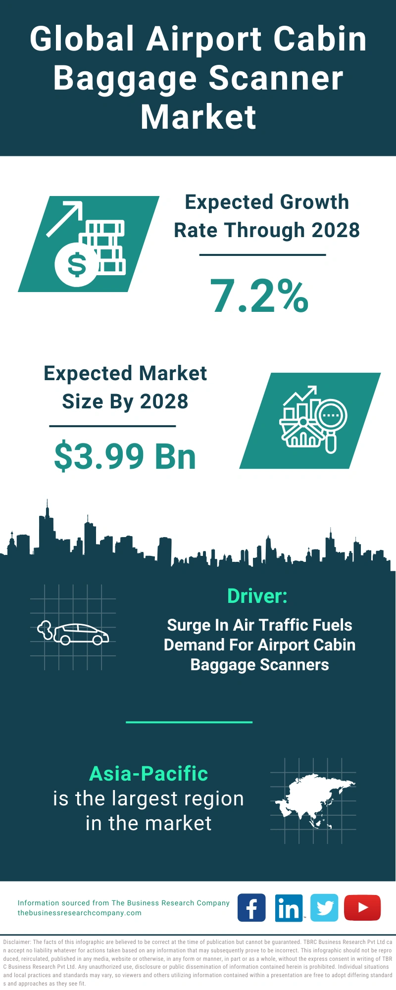 Airport Cabin Baggage Scanner Global Market Report 2024
