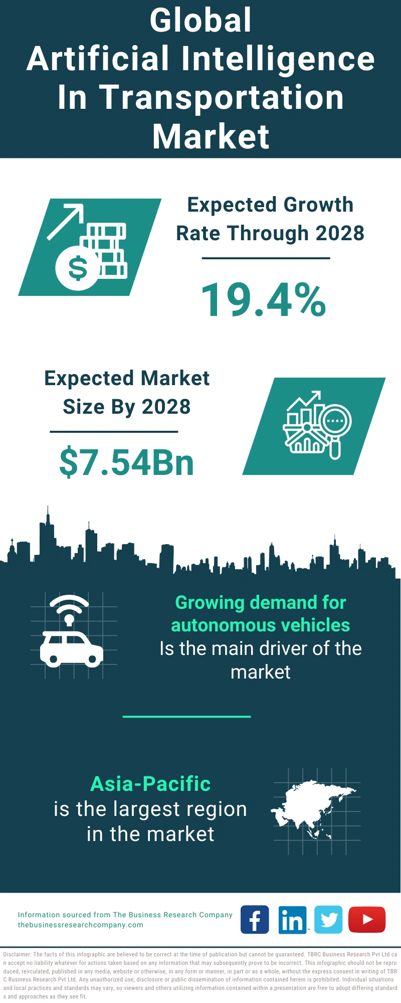 Artificial Intelligence in Transportation Global Market Report 2024
