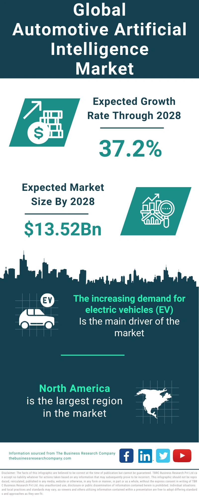 Automotive Artificial Intelligence Global Market Report 2024