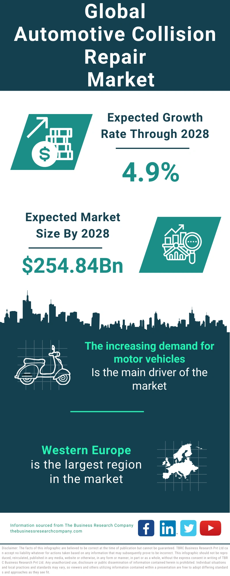 Automotive Collision Repair Global Market Report 2024