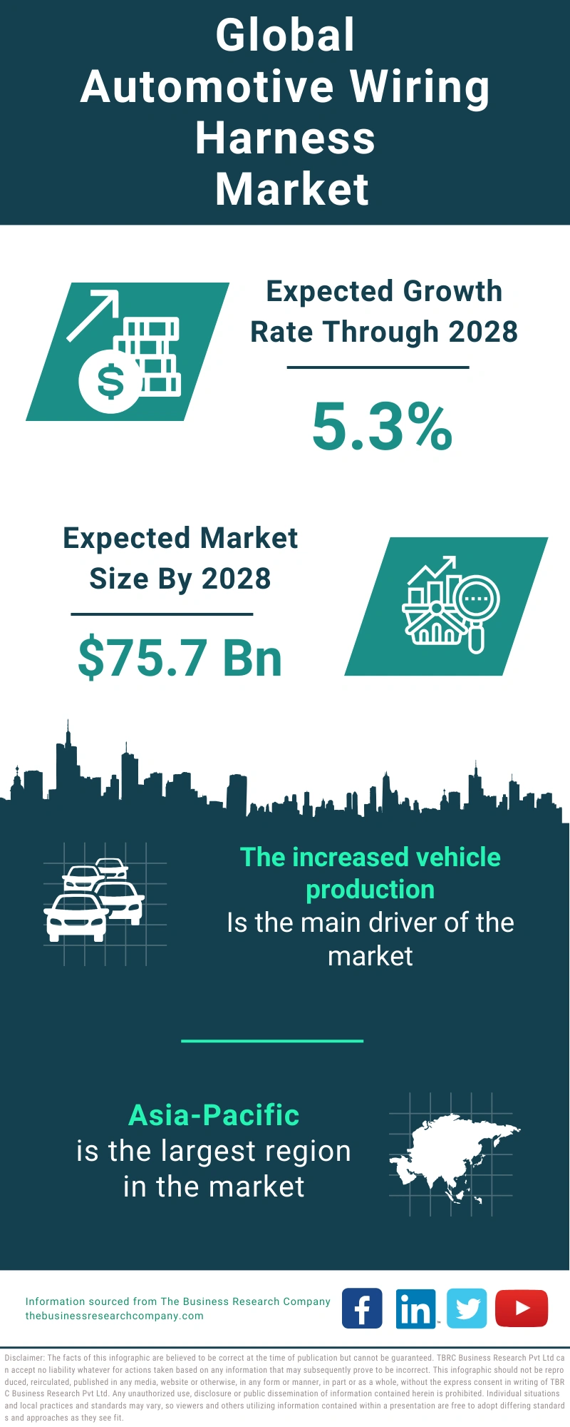 Automotive Wiring Harness Global Market Report 2024