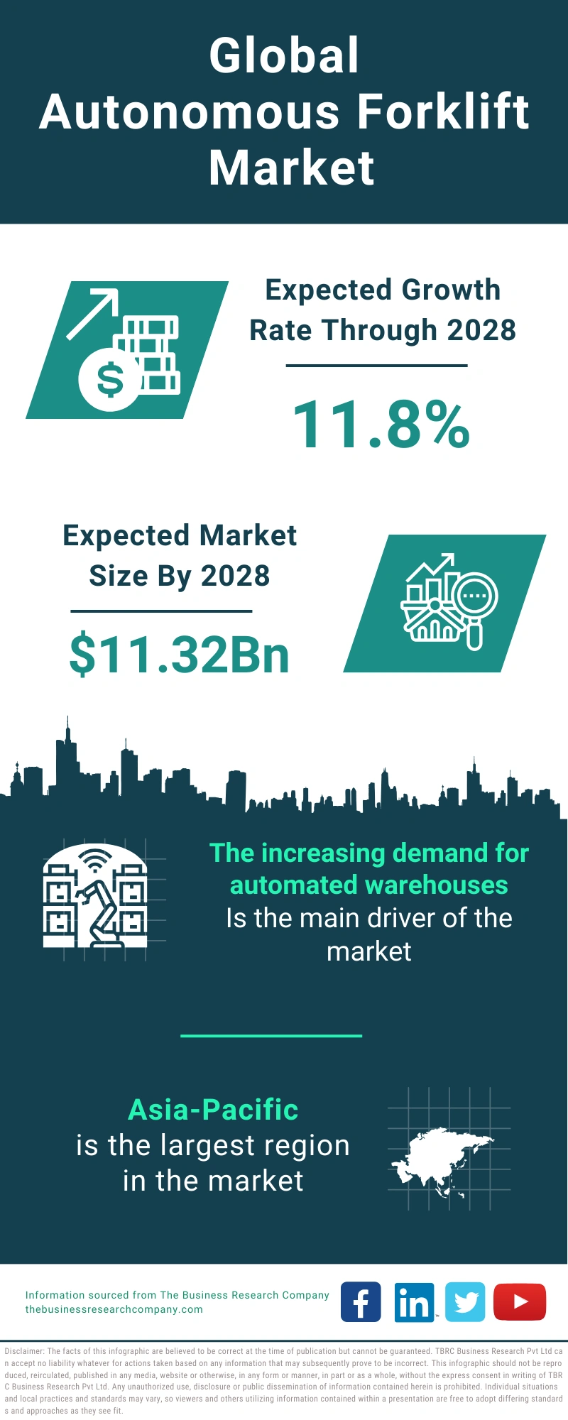 Autonomous Forklift Global Market Report 2024