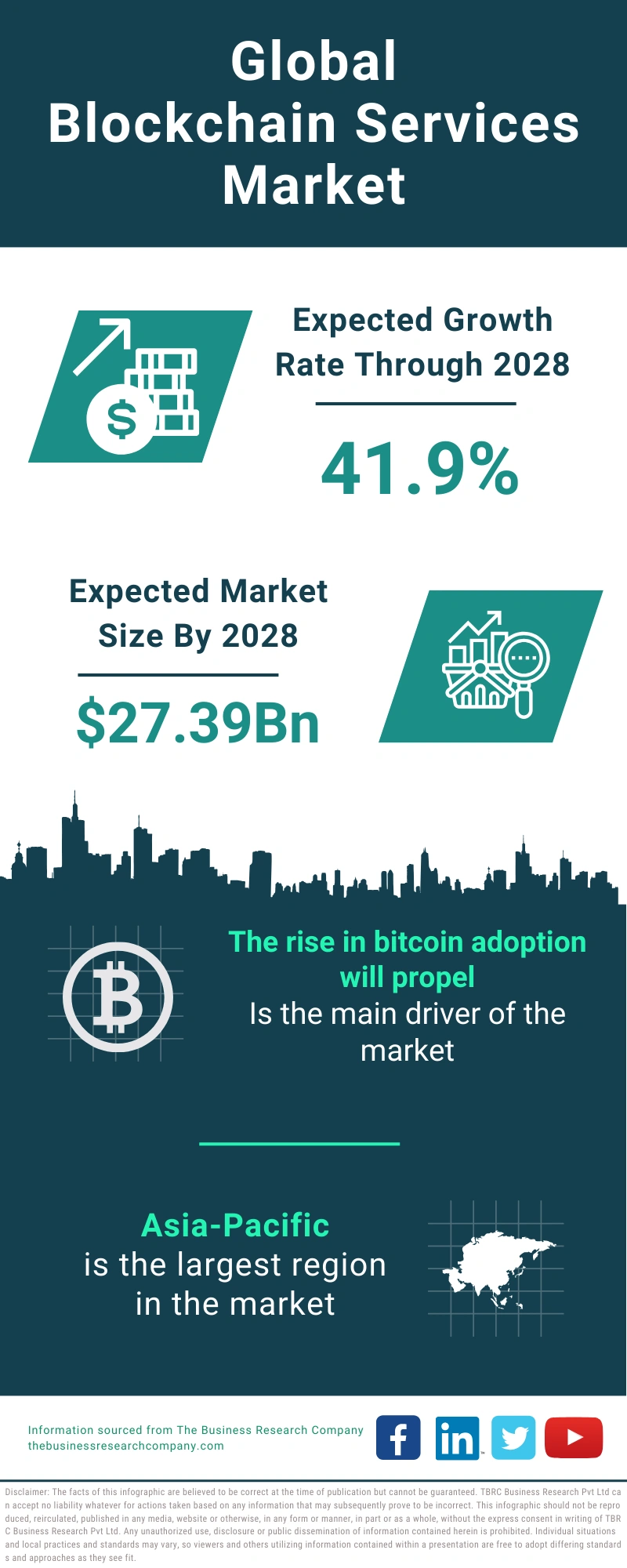Blockchain Services Global Market Report 2024