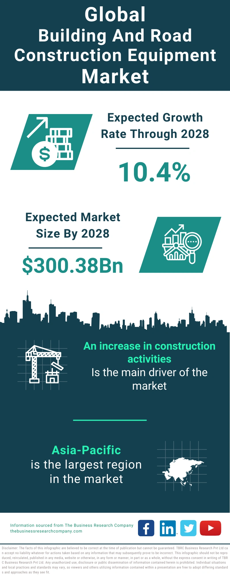 Building And Road Construction Equipment Global Market Report 2024