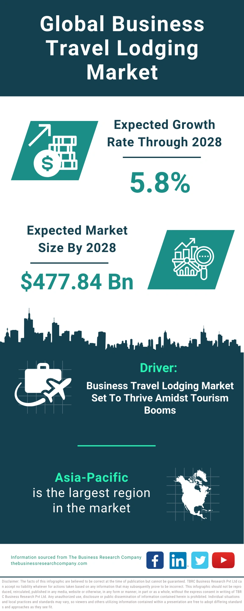 Business Travel Lodging Global Market Report 2024