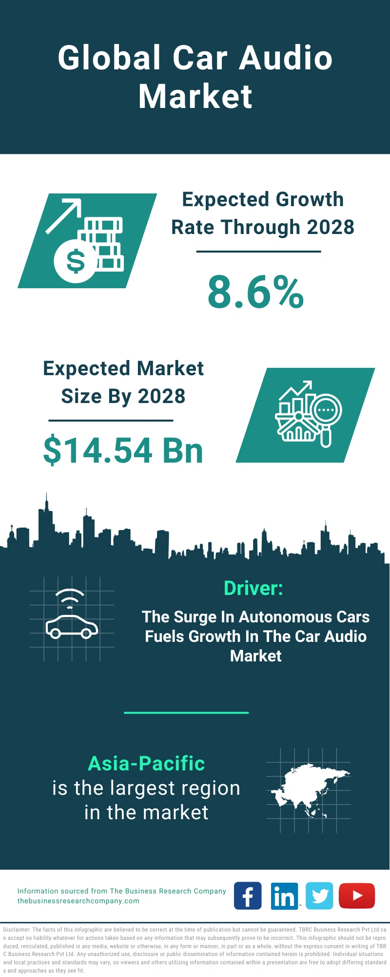 Car Audio Global Market Report 2024