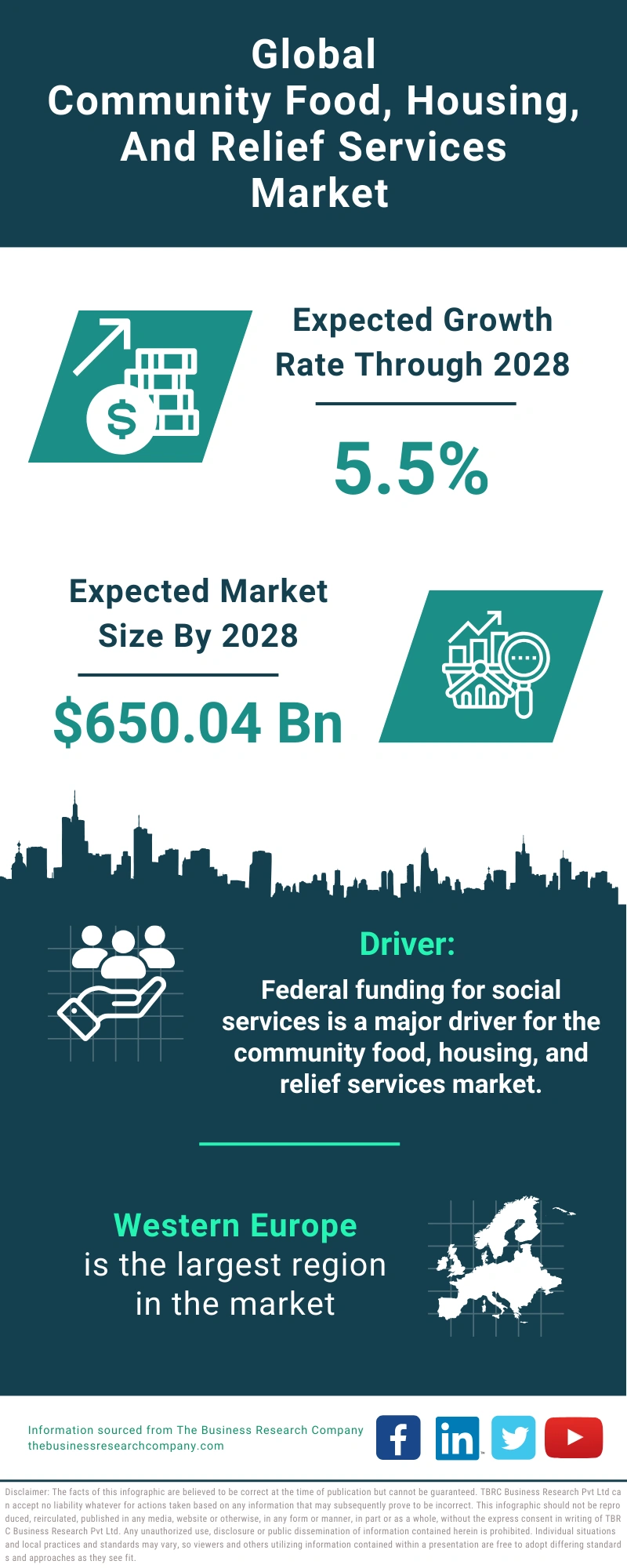 Community Food, Housing, And Relief Services Global Market Report 2024