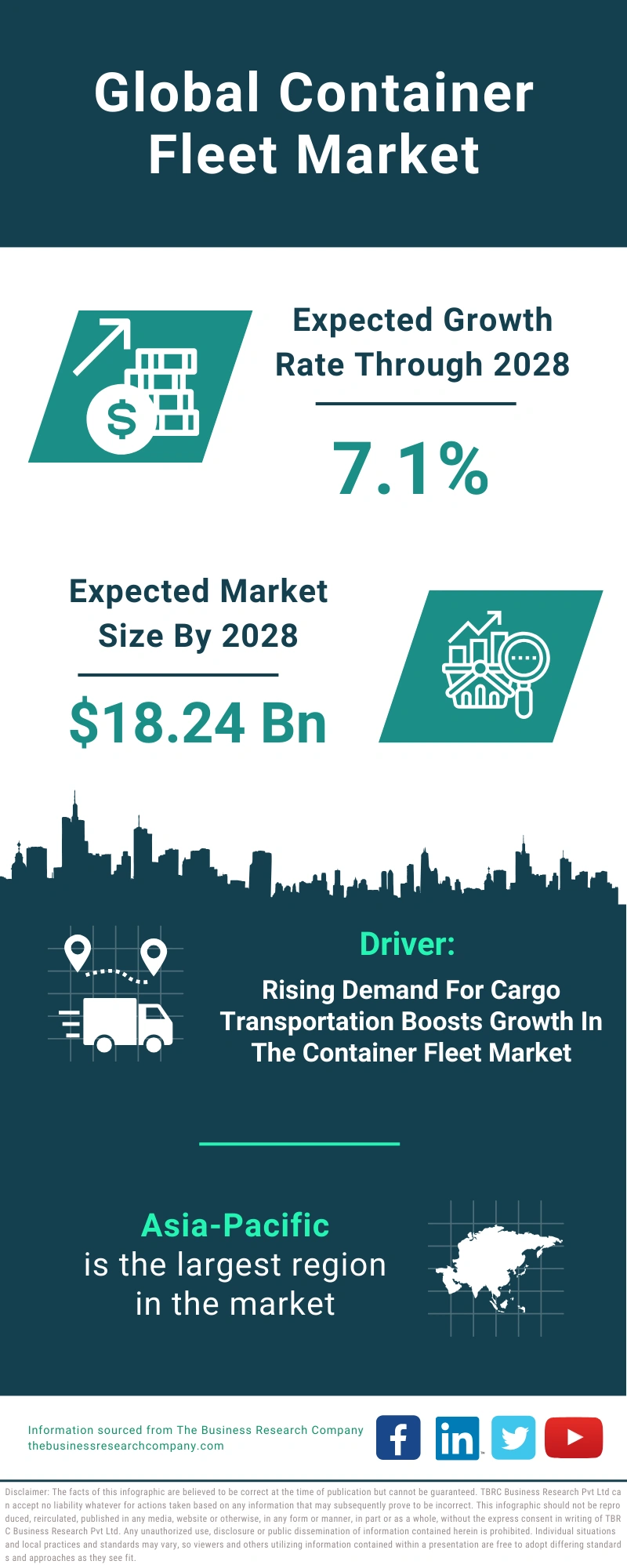 Container Fleet Global Market Report 2024