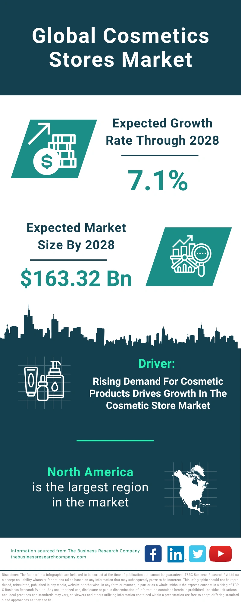Cosmetics Stores Global Market Report 2024