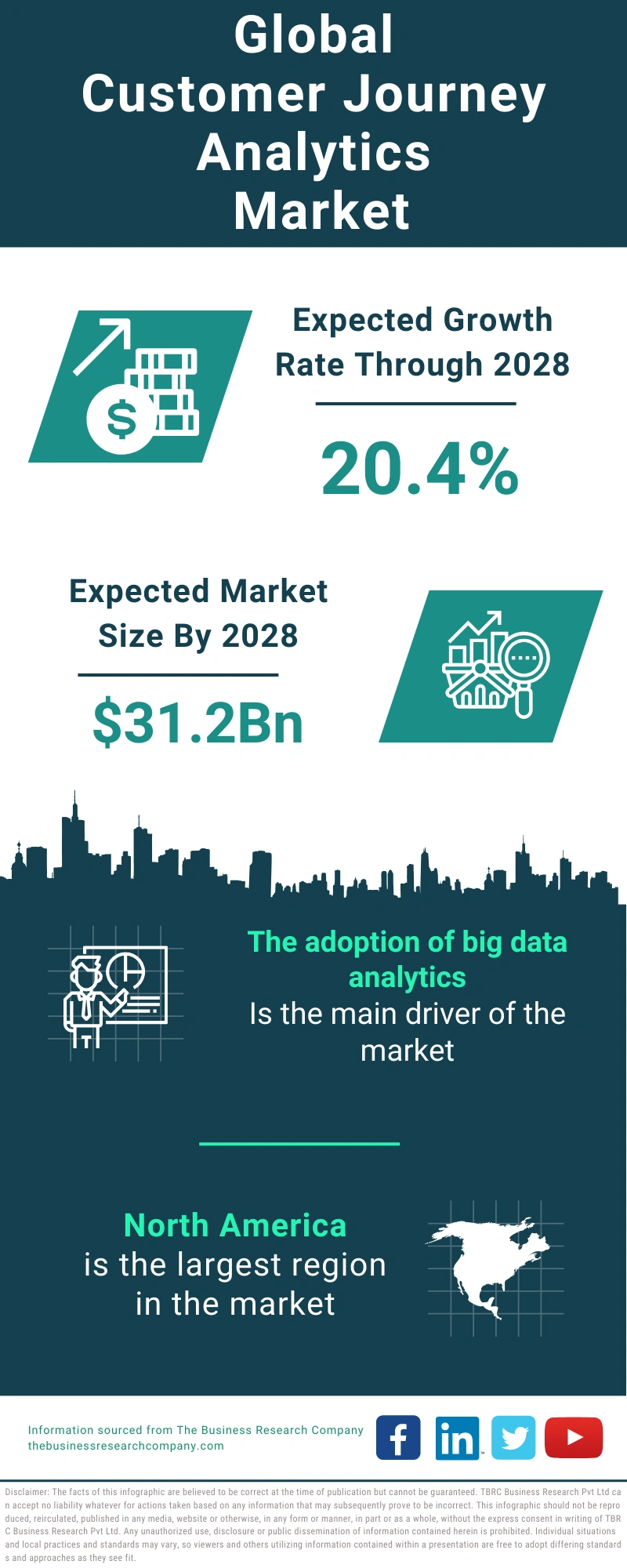 Customer Journey Analytics Global Market Report 2024