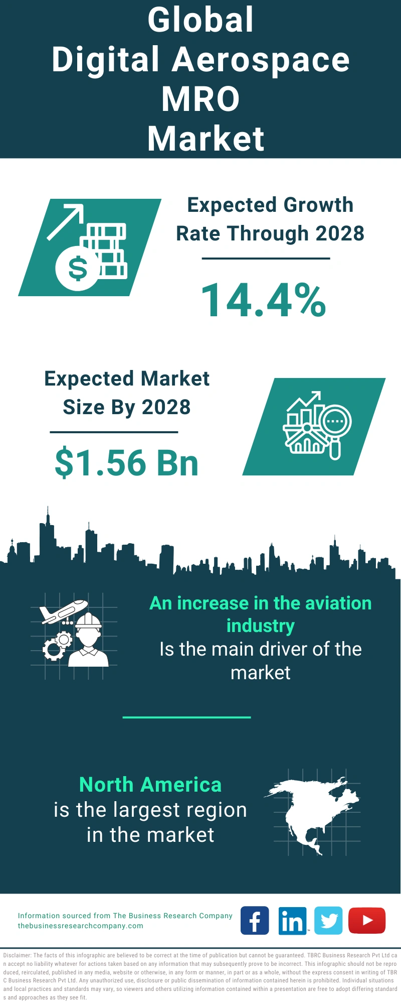 Digital Aerospace MRO Global Market Report 2024
