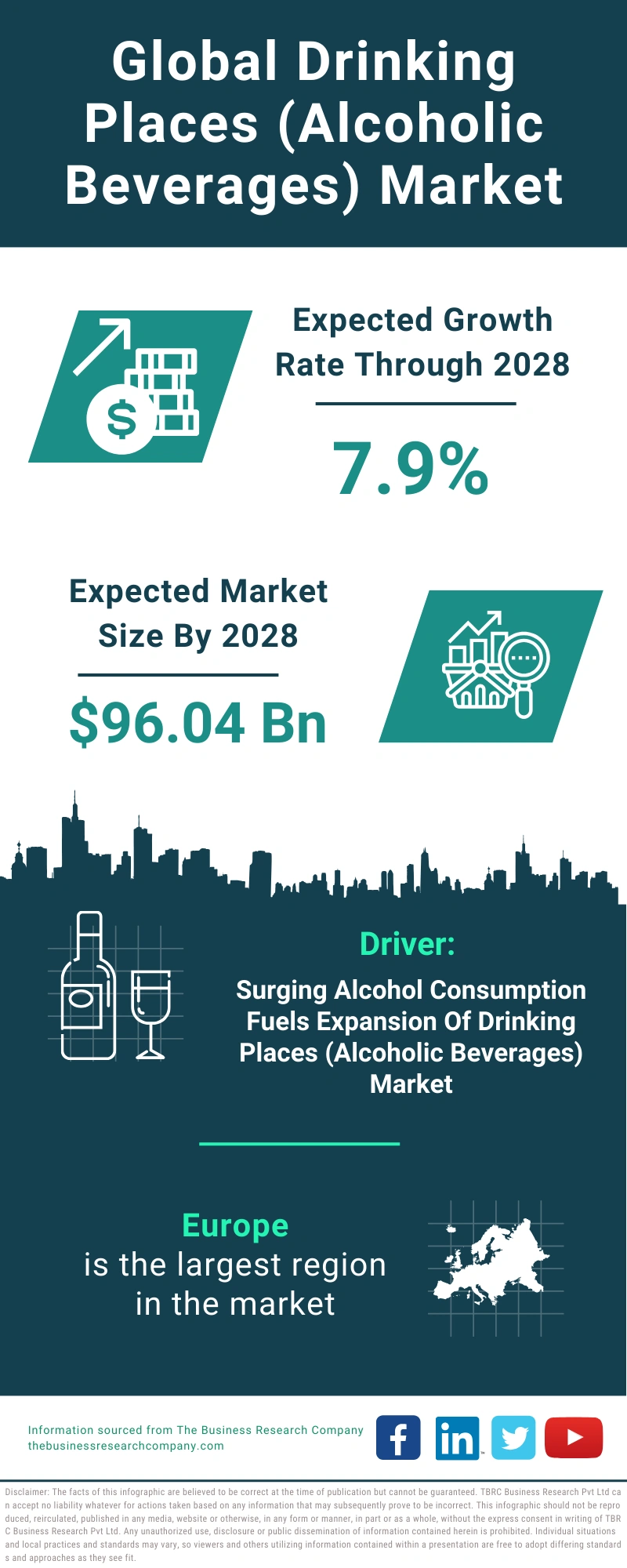 Drinking Places (Alcoholic Beverages) Global Market Report 2024