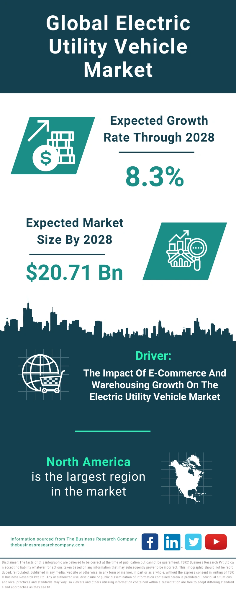 Electric Utility Vehicle Global Market Report 2024
