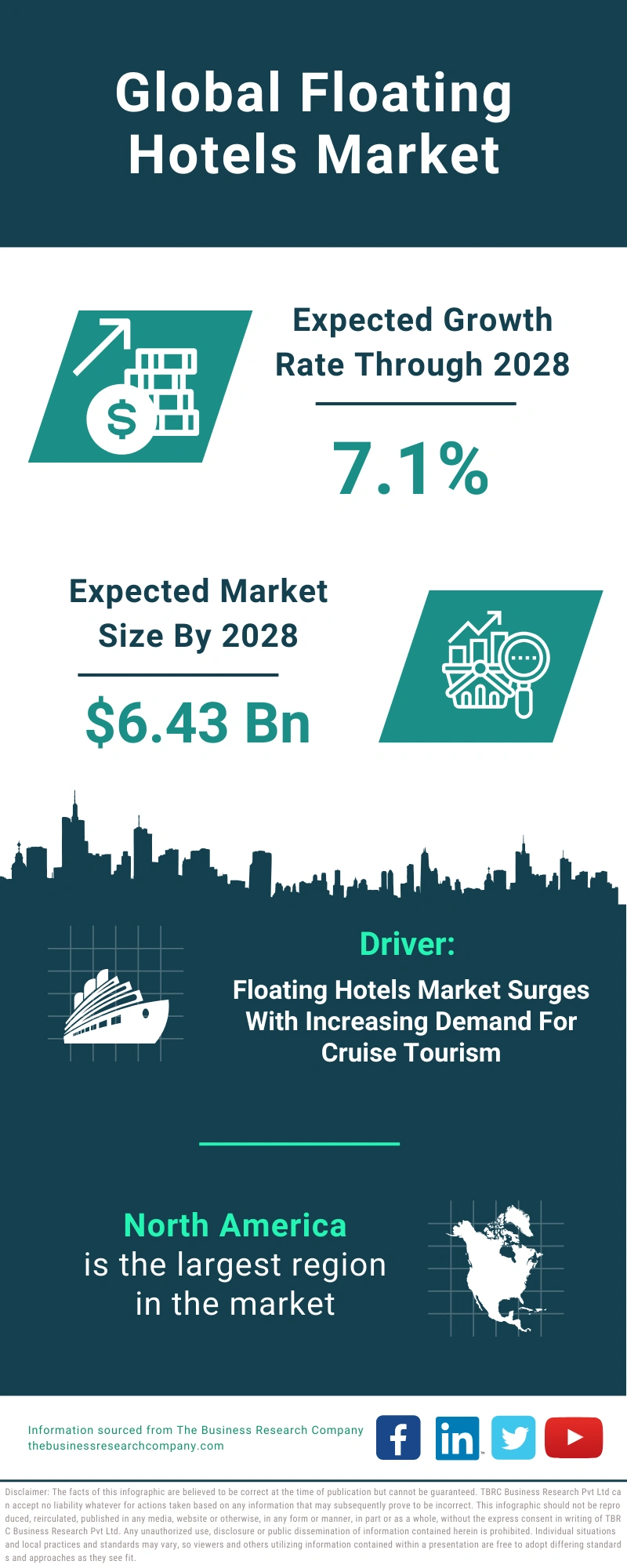 Floating Hotels Global Market Report 2024