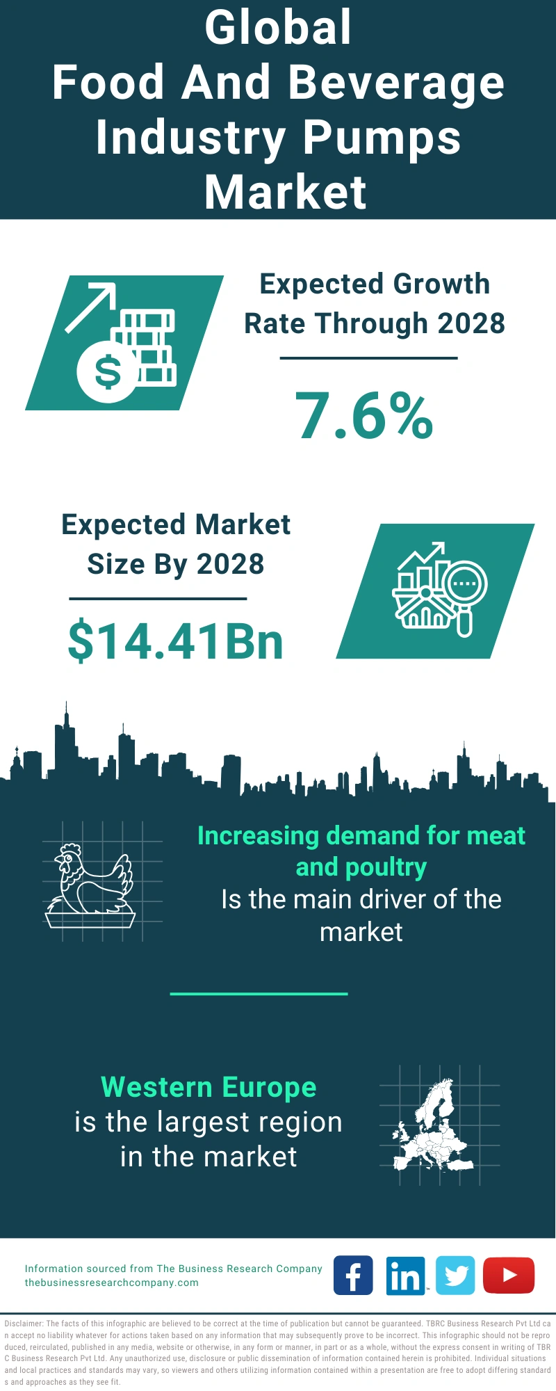Food And Beverage Industry Pumps Global Market Report 2024