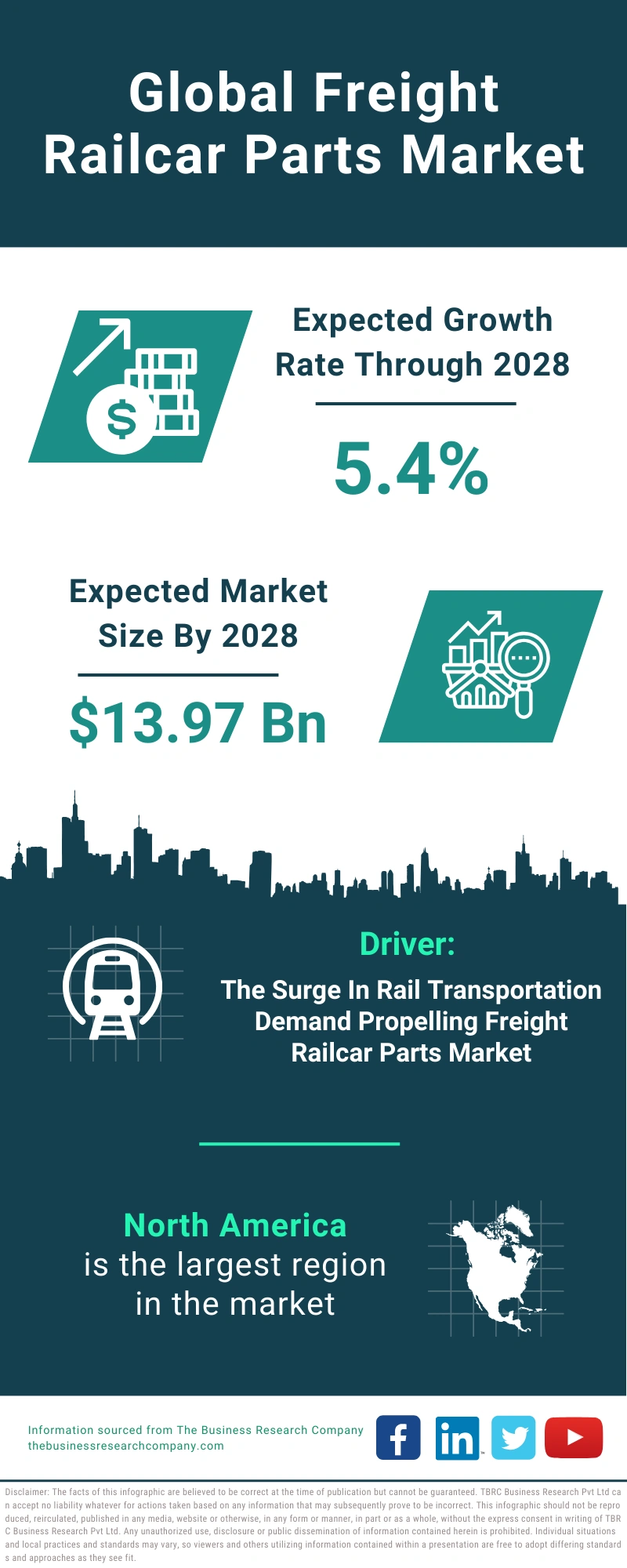 Freight Railcar Parts Global Market Report 2024
