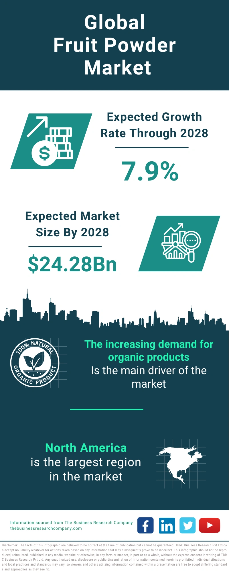 Fruit Powder Global Market Report 2024