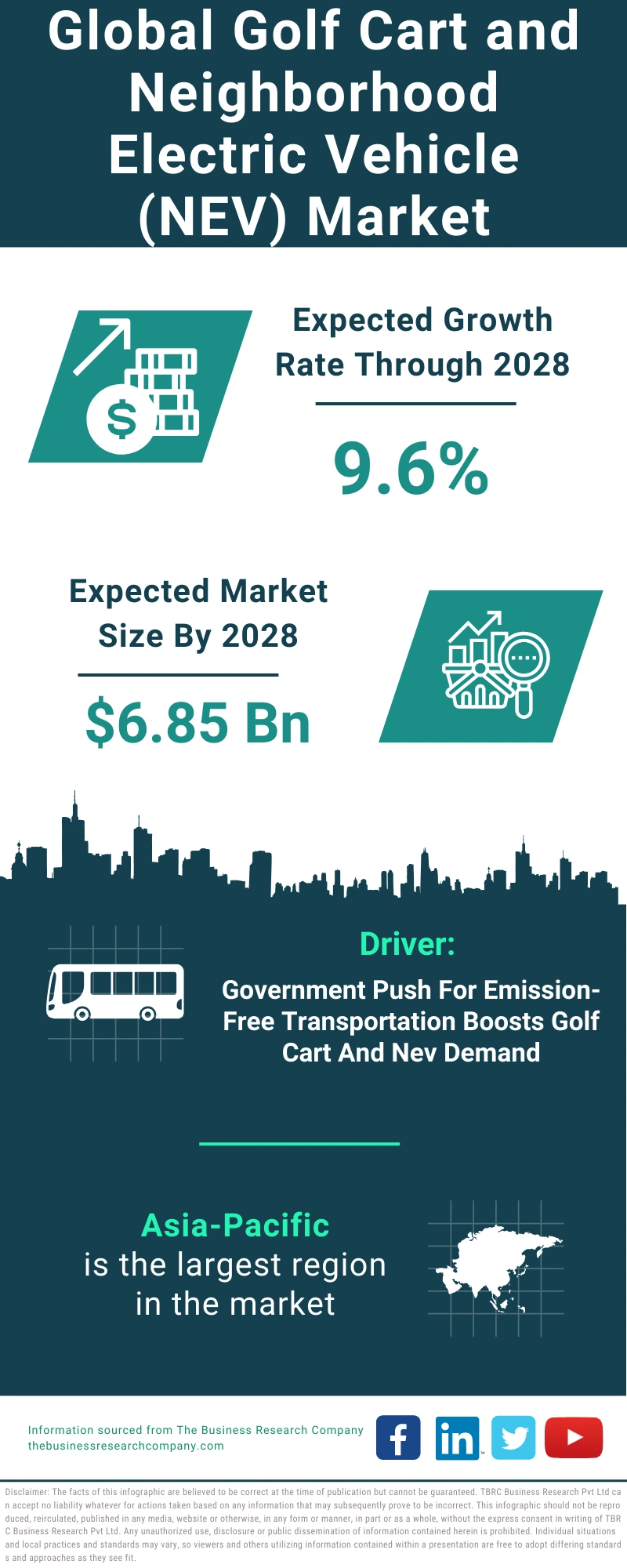 Golf Cart and Neighborhood Electric Vehicle (NEV) Global Market Report 2024