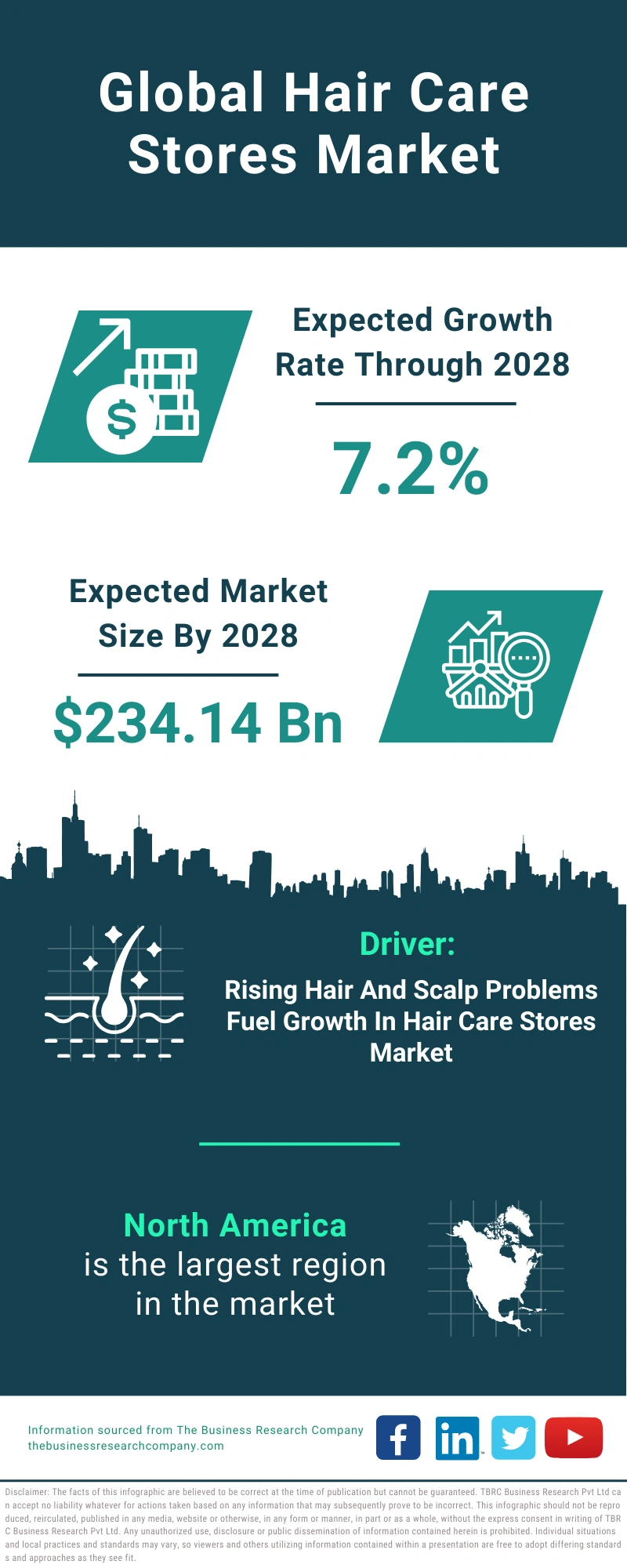 Hair Care Stores Global Market Report 2024