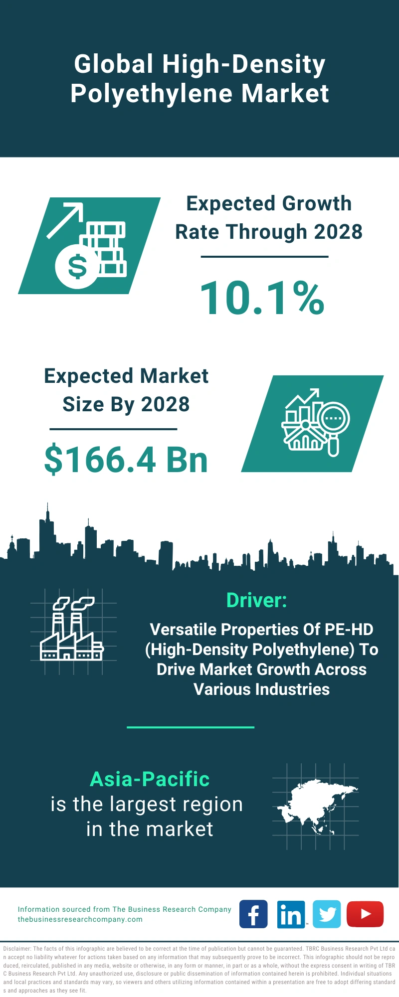 High Density Polyethylene Market Trends Size Forecast And Analysis