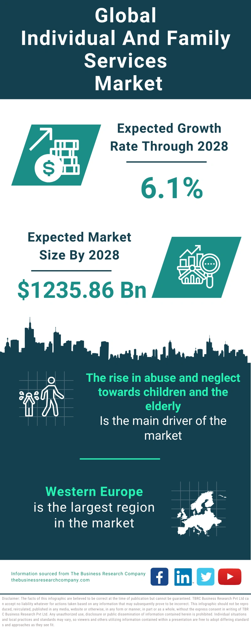 Individual And Family Services Global Market Report 2024