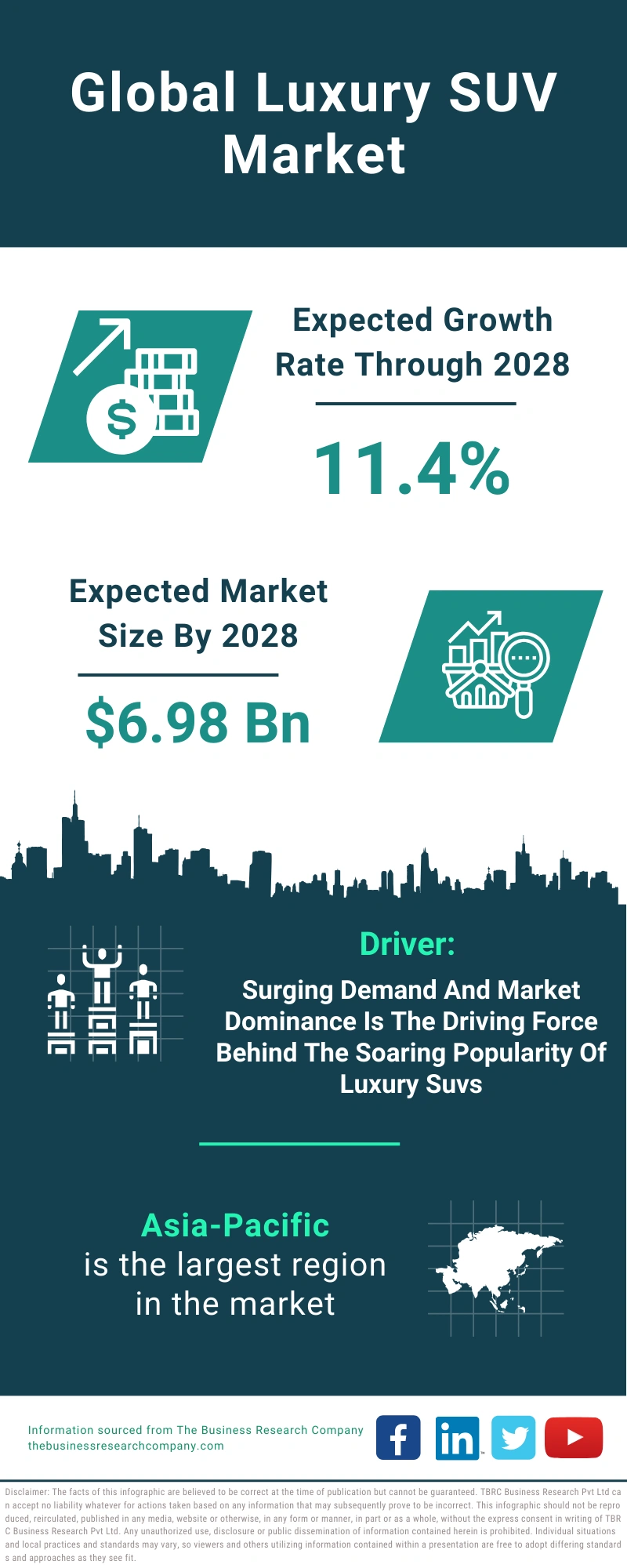 Luxury SUV Global Market Report 2024