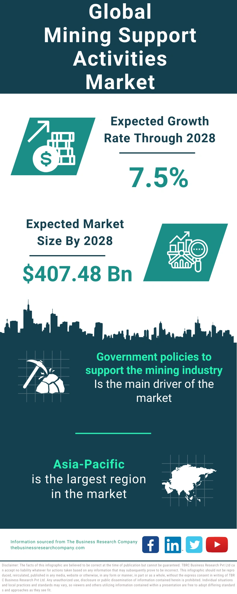 Mining Support Activities Global Market Report 2024 