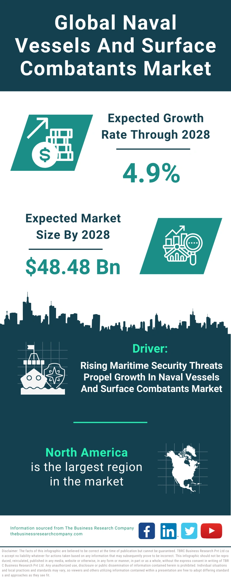 Naval Vessels And Surface Combatants Global Market Report 2024
