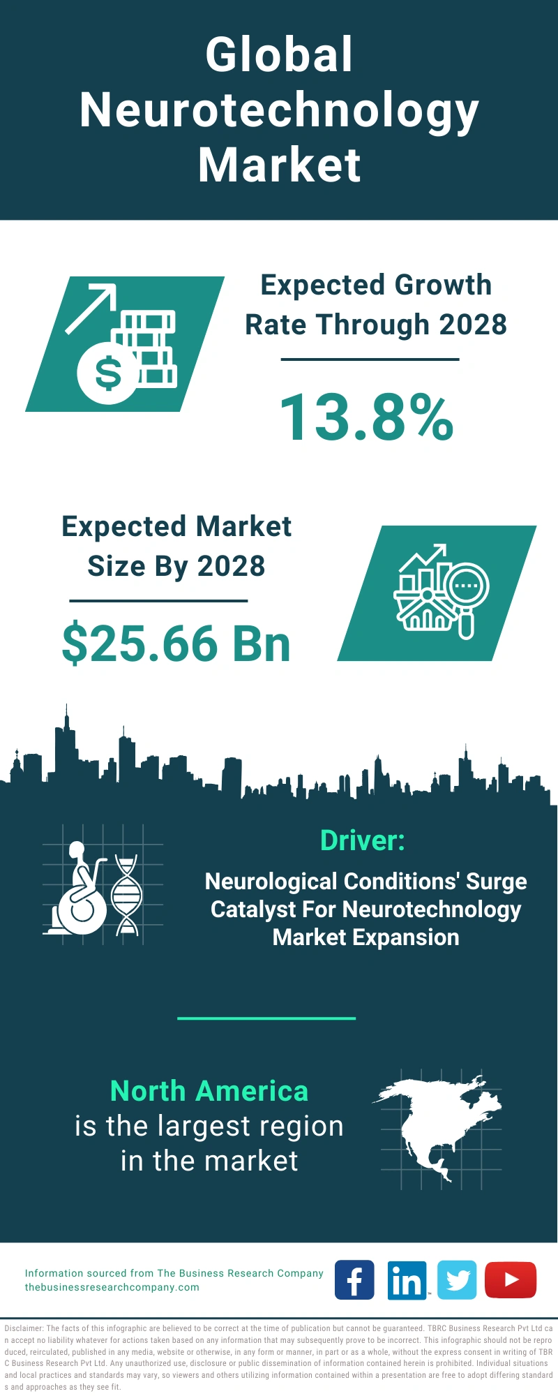 Neurotechnology Global Market Report 2024